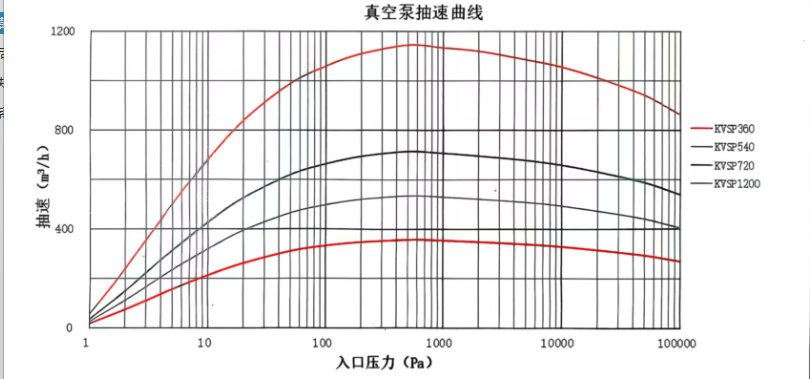 開山干式真空泵