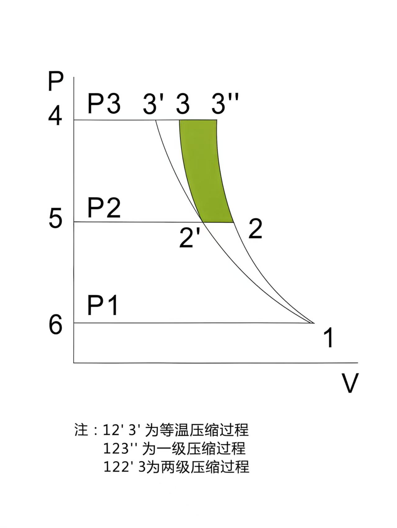 兩級中壓微油空氣壓縮機
